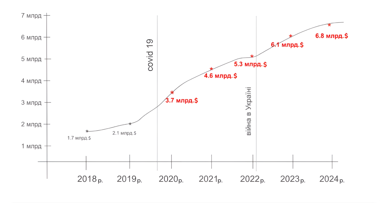 statistic-diagram